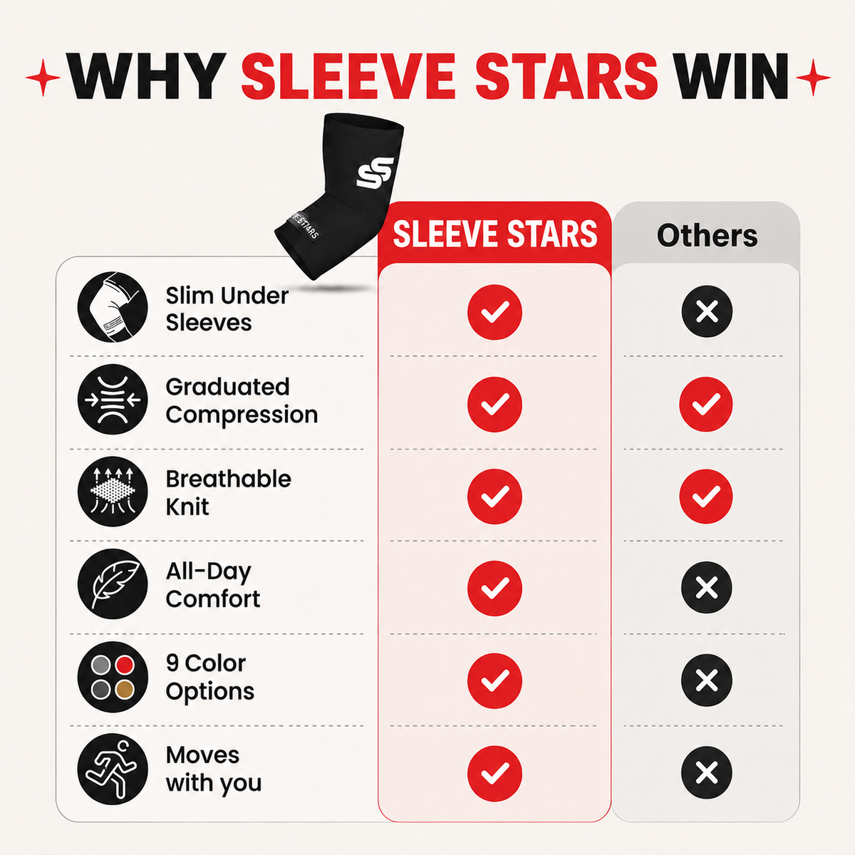 Elbow Sleeves