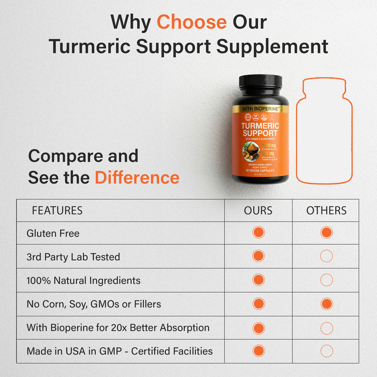 Turmeric Curcumin Supplement