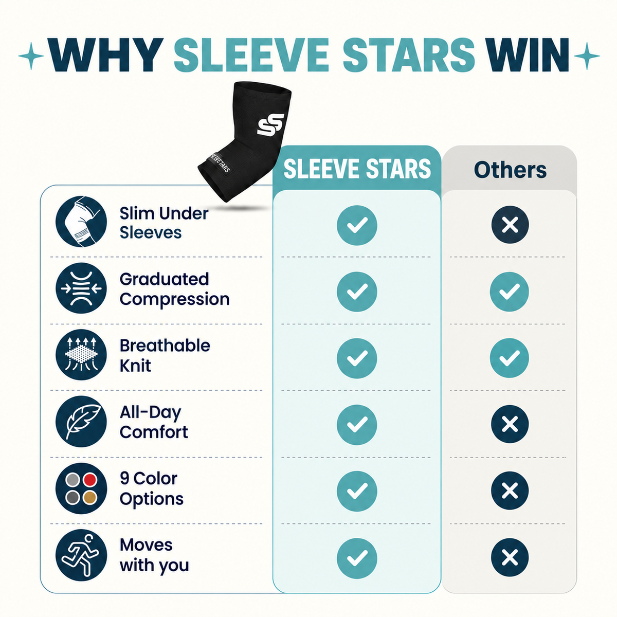 Elbow Sleeves